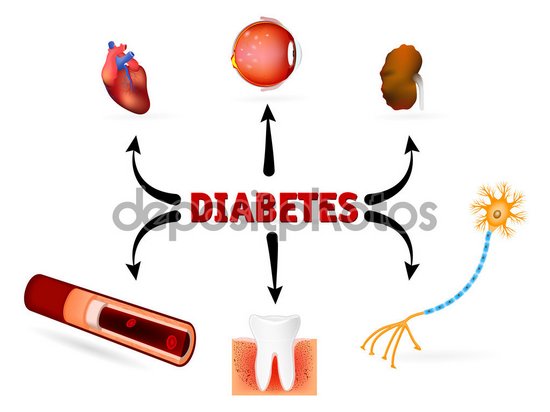 Осложнения сахарного диабета