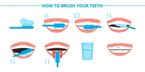 чистим зубы правильно