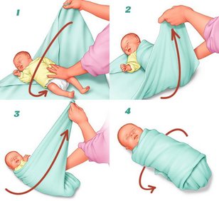 как пеленать новорожденного без ручек